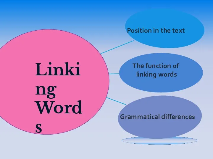 Linking Words Position in the text The function of linking words Grammatical differences