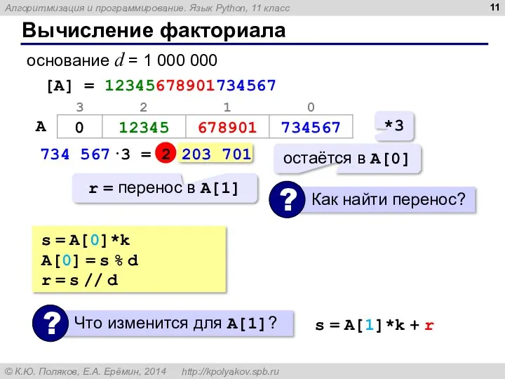 Вычисление факториала основание d = 1 000 000 [A] = 12345678901734567 734 567·3