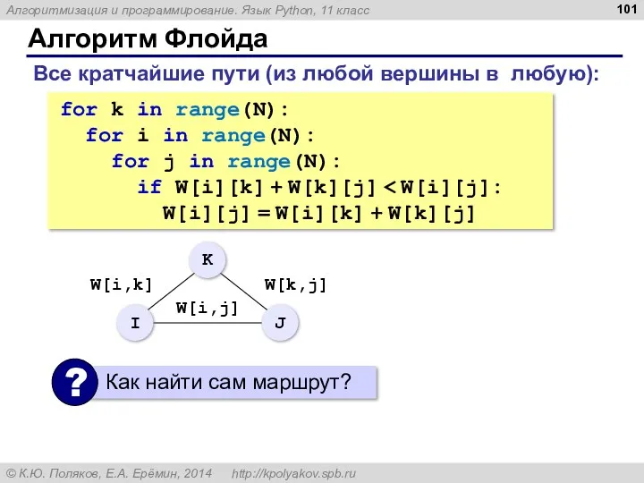 Алгоритм Флойда for k in range(N): for i in range(N): for j in