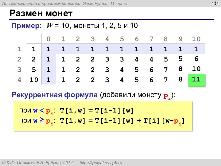 Размен монет Пример: W = 10, монеты 1, 2, 5 и 10 Рекуррентная