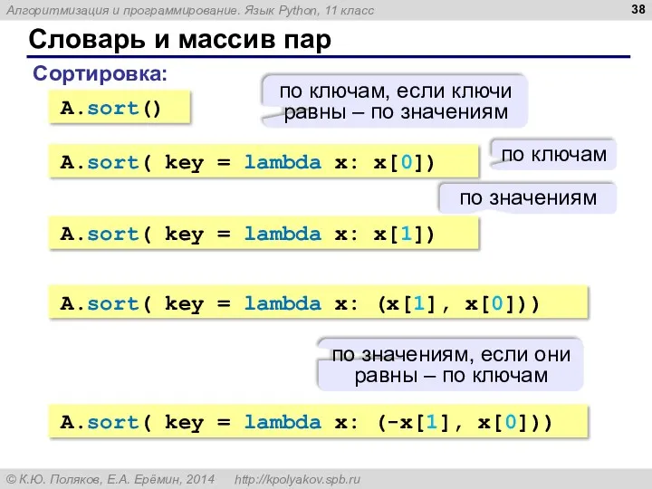Словарь и массив пар Сортировка: A.sort() по ключам, если ключи равны – по