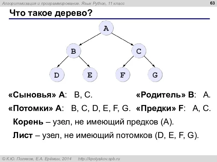 Что такое дерево? «Сыновья» А: B, C. «Родитель» B: A. «Потомки» А: B,