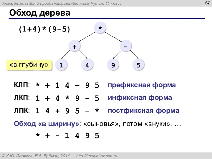 Обход дерева ЛПК: КЛП: ЛКП: * + 1 4 – 9 5 1