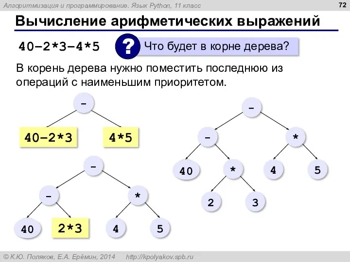 Вычисление арифметических выражений 40–2*3–4*5 В корень дерева нужно поместить последнюю из операций с наименьшим приоритетом.