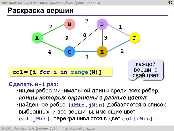 Раскраска вершин 4 B 2 1 2 9 7 8 1 3 D