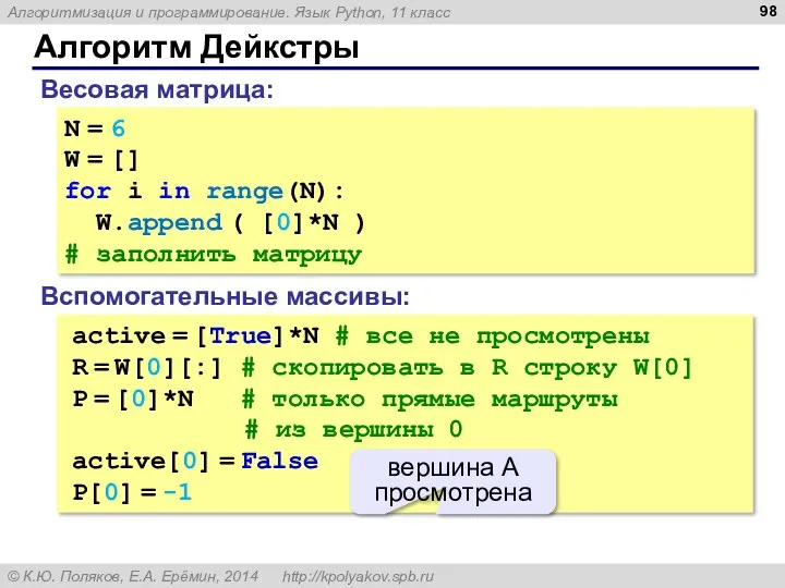 Алгоритм Дейкстры N = 6 W = [] for i