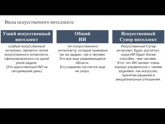 Виды искусственного интеллекта: