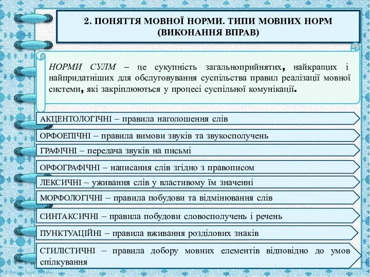 2. ПОНЯТТЯ МОВНОЇ НОРМИ. ТИПИ МОВНИХ НОРМ (ВИКОНАННЯ ВПРАВ) НОРМИ