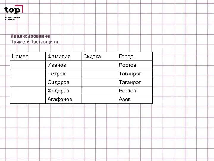 Индексирование Пример: Поставщики