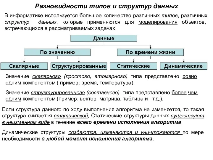 Разновидности типов и структур данных В информатике используется большое количество