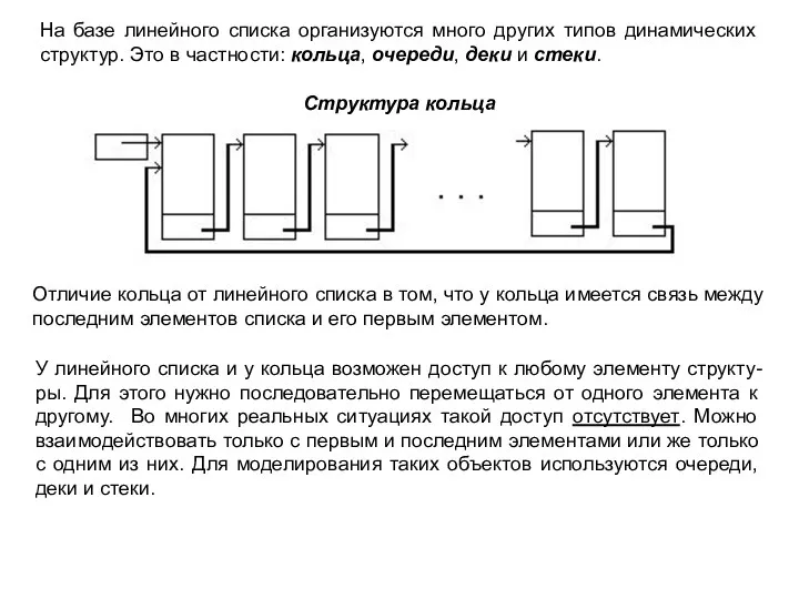 На базе линейного списка организуются много других типов динамических структур.