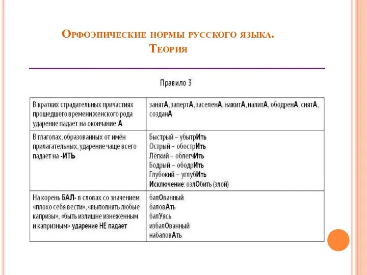 Орфоэпические нормы русского языка. Теория