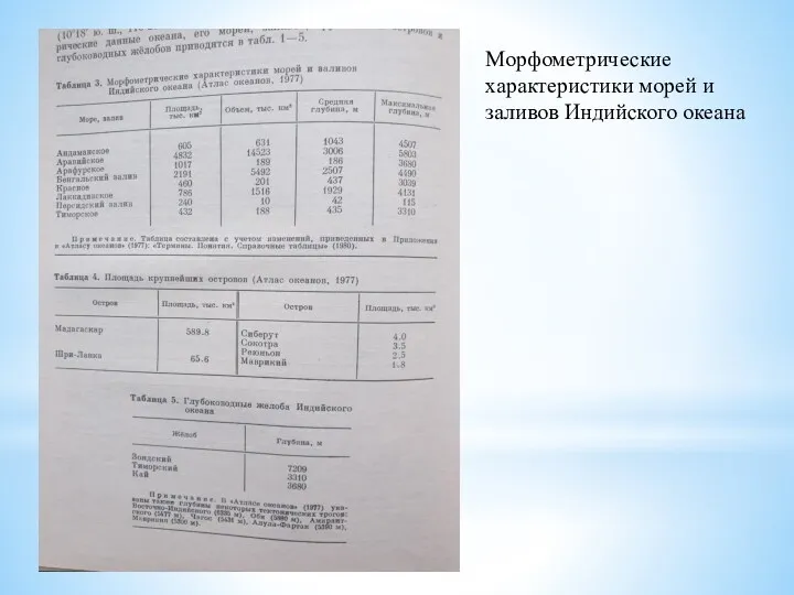 Морфометрические характеристики морей и заливов Индийского океана