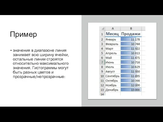 Пример значения в диапазоне линия занимает всю ширину ячейки, остальные