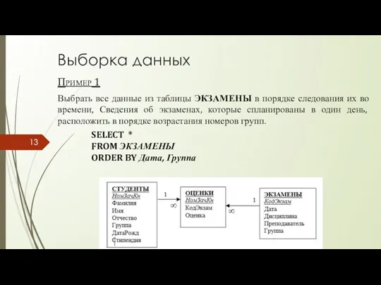 Выборка данных Пример 1 Выбрать все данные из таблицы ЭКЗАМЕНЫ