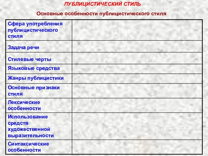 ПУБЛИЦИСТИЧЕСКИЙ СТИЛЬ Основные особенности публицистического стиля