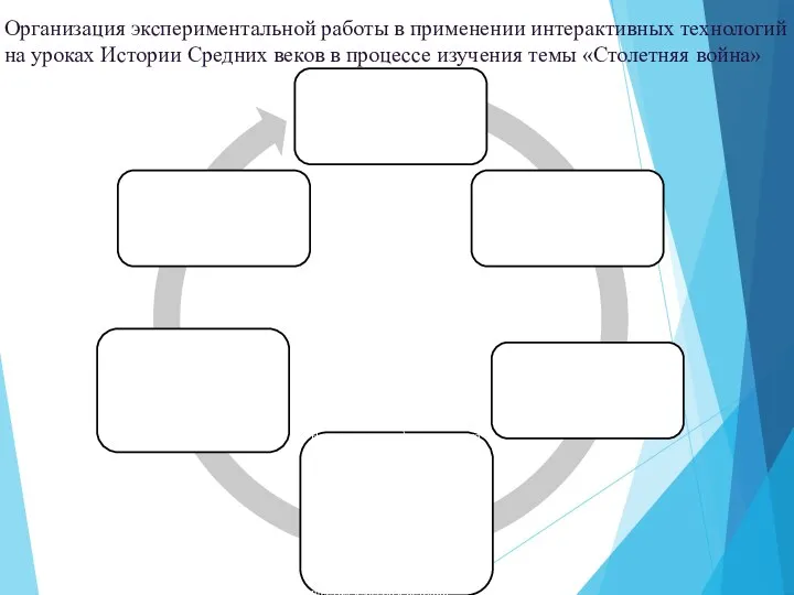 Организация экспериментальной работы в применении интерактивных технологий на уроках Истории