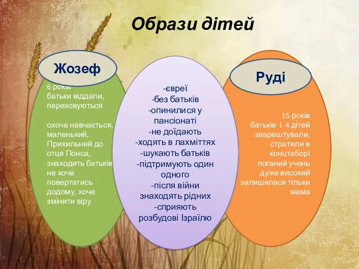 Образи дітей 6 років батьки віддали, переховуються охоче навчається, маленький, Прихильний до отця