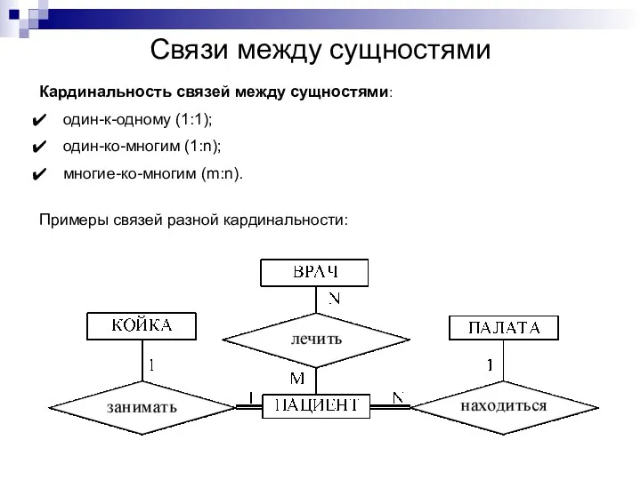 Связи между сущностями Кардинальность связей между сущностями: один-к-одному (1:1); один-ко-многим (1:n); многие-ко-многим (m:n).