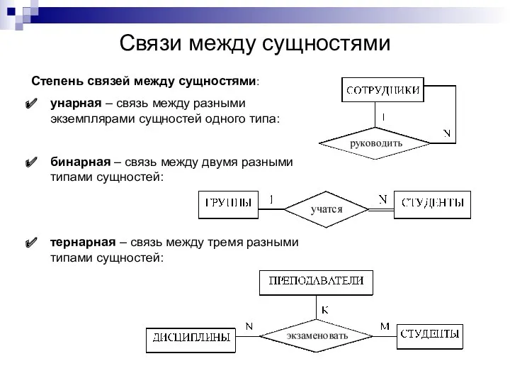 Связи между сущностями Степень связей между сущностями: унарная – связь между разными экземплярами