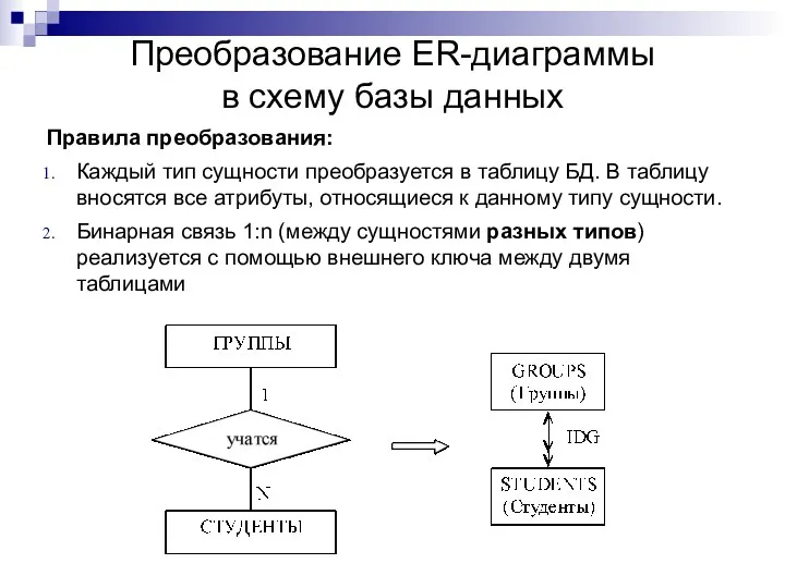 Преобразование ER-диаграммы в схему базы данных Правила преобразования: Каждый тип сущности преобразуется в