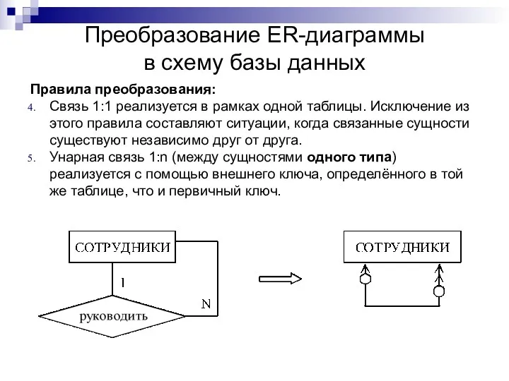 Преобразование ER-диаграммы в схему базы данных Правила преобразования: Связь 1:1 реализуется в рамках