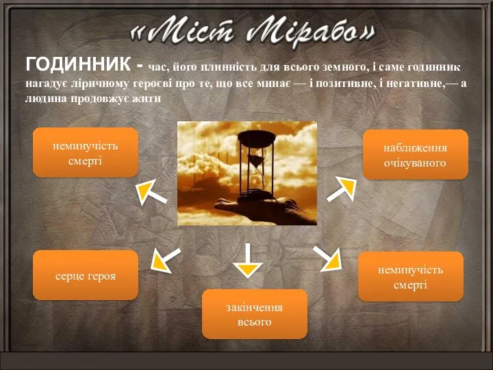 неминучість смерті закінчення всього наближення очікуваного серце героя неминучість смерті