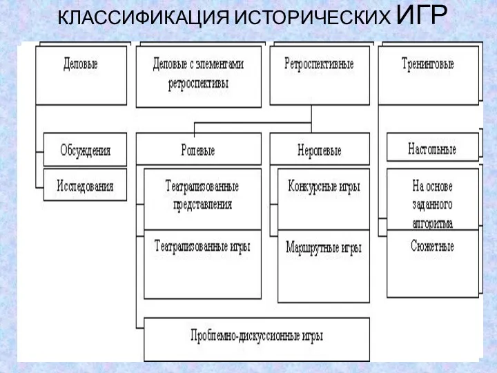 КЛАССИФИКАЦИЯ ИСТОРИЧЕСКИХ ИГР