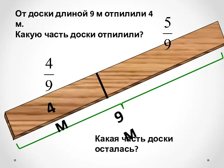 4 м От доски длиной 9 м отпилили 4 м.