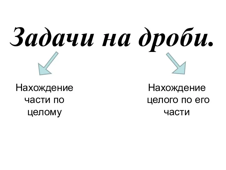 Задачи на дроби. Нахождение части по целому Нахождение целого по его части