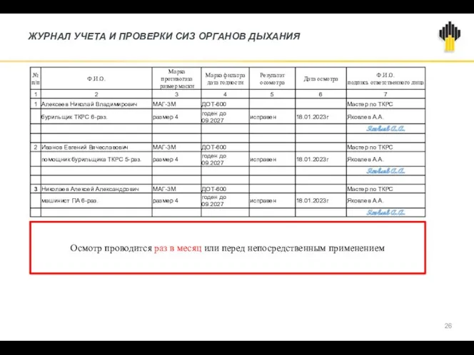 ЖУРНАЛ УЧЕТА И ПРОВЕРКИ СИЗ ОРГАНОВ ДЫХАНИЯ Осмотр проводится раз в месяц или перед непосредственным применением