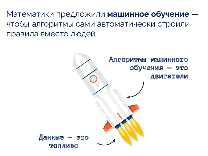 Математики предложили машинное обучение — чтобы алгоритмы сами автоматически строили