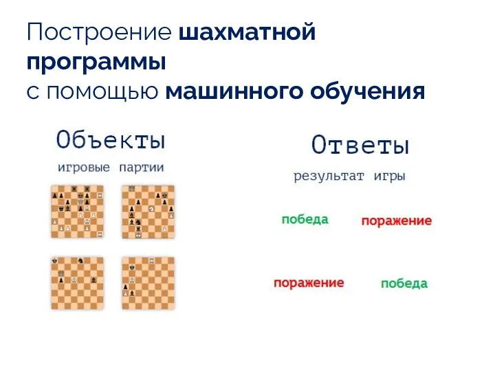 Построение шахматной программы с помощью машинного обучения