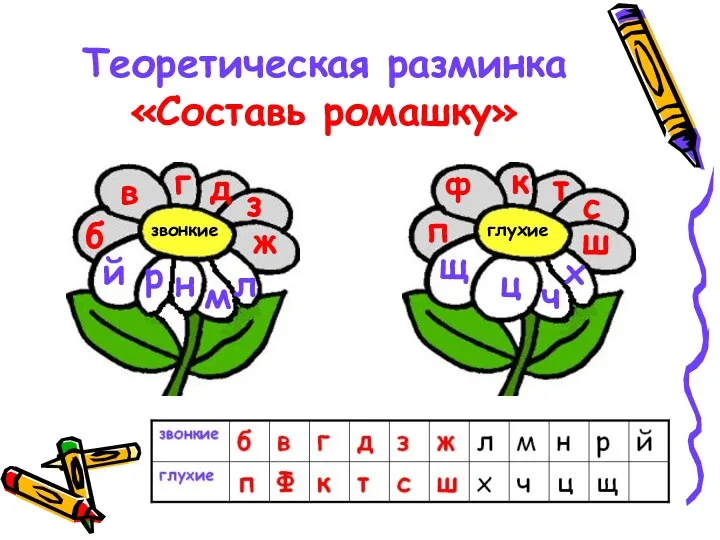 Теоретическая разминка «Составь ромашку» звонкие глухие б п в ф