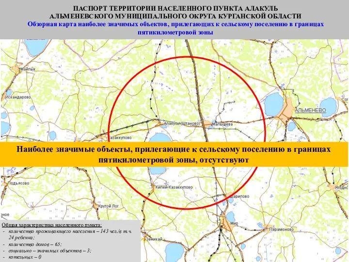 ПАСПОРТ ТЕРРИТОРИИ НАСЕЛЕННОГО ПУНКТА АЛАКУЛЬ АЛЬМЕНЕВСКОГО МУНИЦИПАЛЬНОГО ОКРУГА КУРГАНСКОЙ ОБЛАСТИ