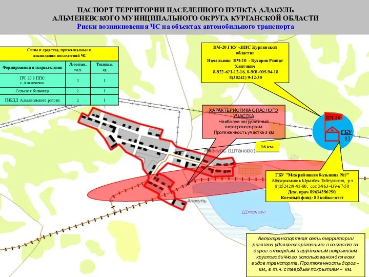 ХАРАКТЕРИСТИКА ОПАСНОГО УЧАСТКА Наиболее загруженный автотранспортом Протяженность участка 3 км