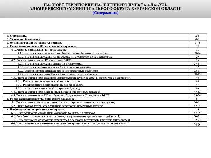 ПАСПОРТ ТЕРРИТОРИИ НАСЕЛЕННОГО ПУНКТА АЛАКУЛЬ АЛЬМЕНЕВСКОГО МУНИЦИПАЛЬНОГО ОКРУГА КУРГАНСКОЙ ОБЛАСТИ (Содержание)