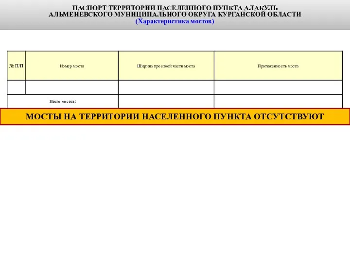 ПАСПОРТ ТЕРРИТОРИИ НАСЕЛЕННОГО ПУНКТА АЛАКУЛЬ АЛЬМЕНЕВСКОГО МУНИЦИПАЛЬНОГО ОКРУГА КУРГАНСКОЙ ОБЛАСТИ