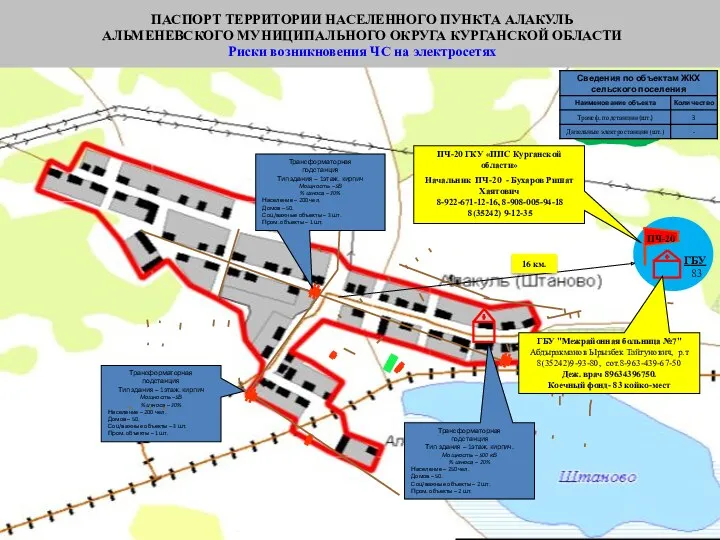 Трансформаторная подстанция Тип здания – 1этаж. кирпич Мощность –5В %