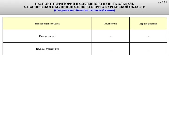 ПАСПОРТ ТЕРРИТОРИИ НАСЕЛЕННОГО ПУНКТА АЛАКУЛЬ АЛЬМЕНЕВСКОГО МУНИЦИПАЛЬНОГО ОКРУГА КУРГАНСКОЙ ОБЛАСТИ (Сведения по объектам теплоснабжения) п. 4.2.3.1.
