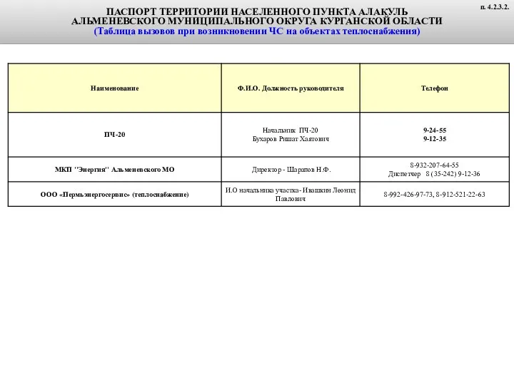 ПАСПОРТ ТЕРРИТОРИИ НАСЕЛЕННОГО ПУНКТА АЛАКУЛЬ АЛЬМЕНЕВСКОГО МУНИЦИПАЛЬНОГО ОКРУГА КУРГАНСКОЙ ОБЛАСТИ