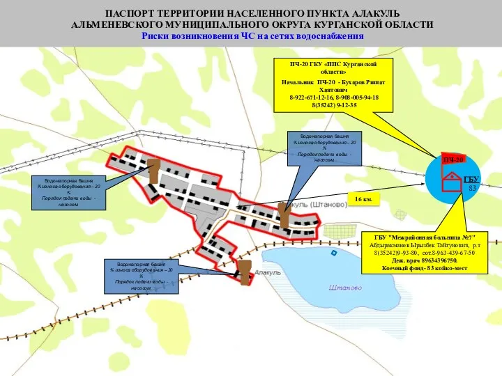 Водонапорная башня % износа оборудования – 20 % Порядок подачи