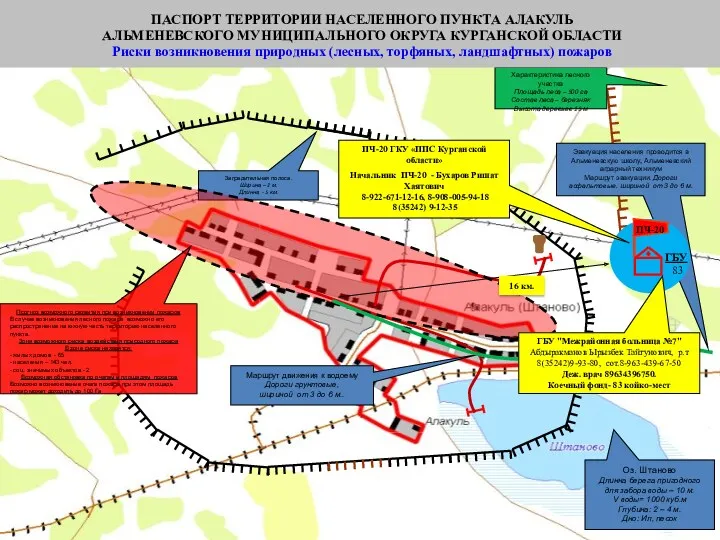 Заградительная полоса. Ширина – 3 м. Длинна - 5 км.