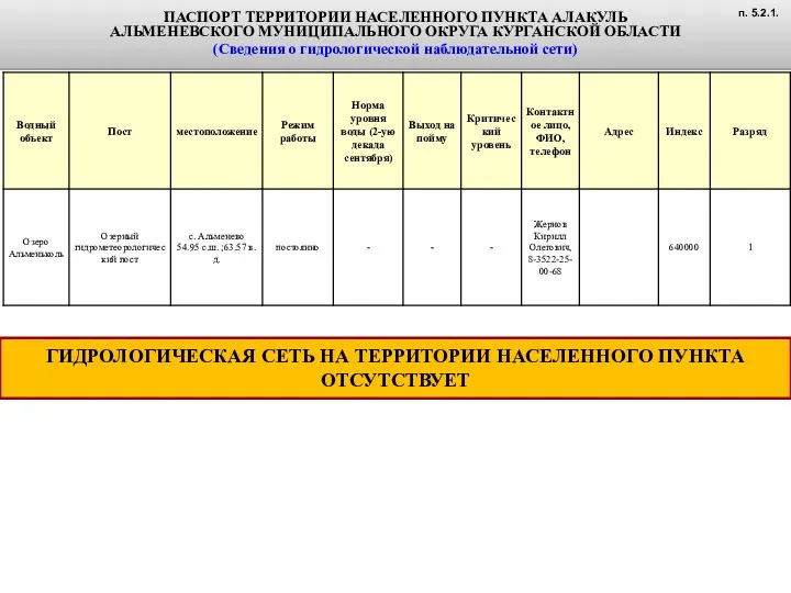 ПАСПОРТ ТЕРРИТОРИИ НАСЕЛЕННОГО ПУНКТА АЛАКУЛЬ АЛЬМЕНЕВСКОГО МУНИЦИПАЛЬНОГО ОКРУГА КУРГАНСКОЙ ОБЛАСТИ