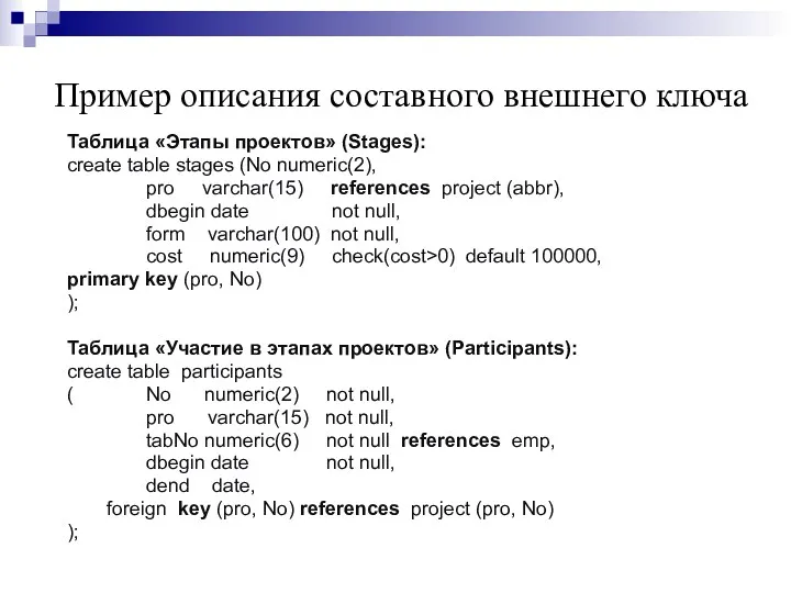 Пример описания составного внешнего ключа Таблица «Этапы проектов» (Stages): create
