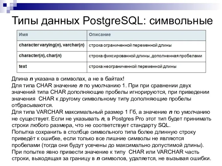 Типы данных PostgreSQL: символьные Длина n указана в символах, а