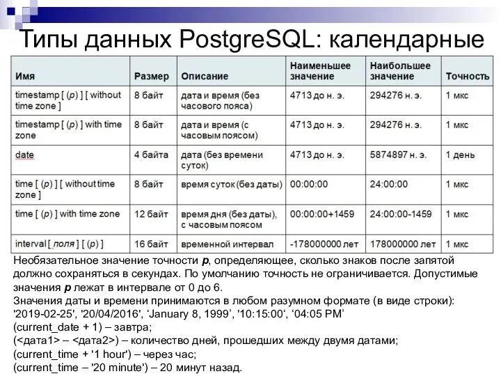 Типы данных PostgreSQL: календарные Необязательное значение точности p, определяющее, сколько