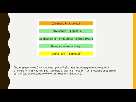 Споживачем може бути людина, пристрій або інша інформаційна система. Між споживачем та власне