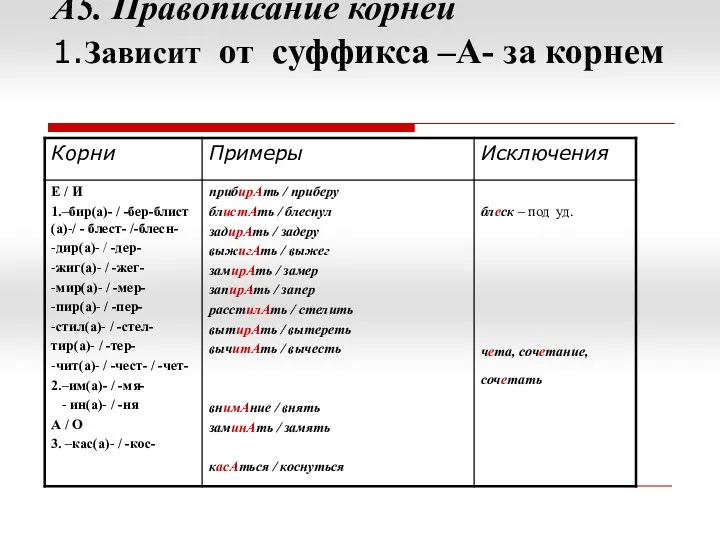 А5. Правописание корней 1.Зависит от суффикса –А- за корнем