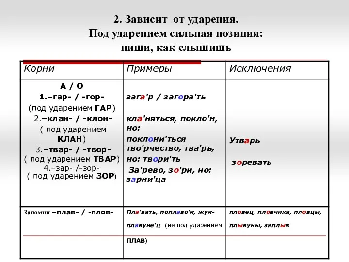 2. Зависит от ударения. Под ударением сильная позиция: пиши, как слышишь